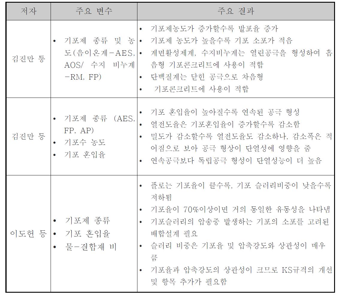 기존 연구내용 요약