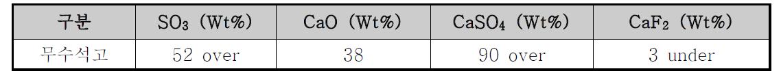 무수석고의 화학적 조성비