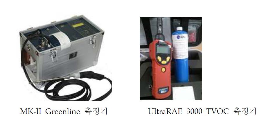 Gas analyzer 및 TVOC 측정기의 사진.