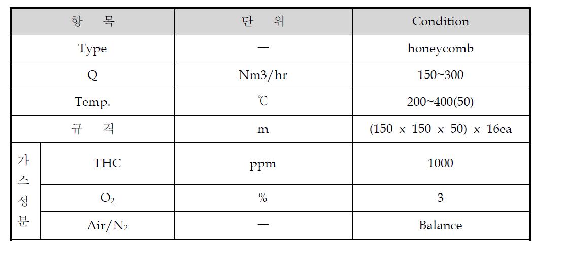 THC Test Condition