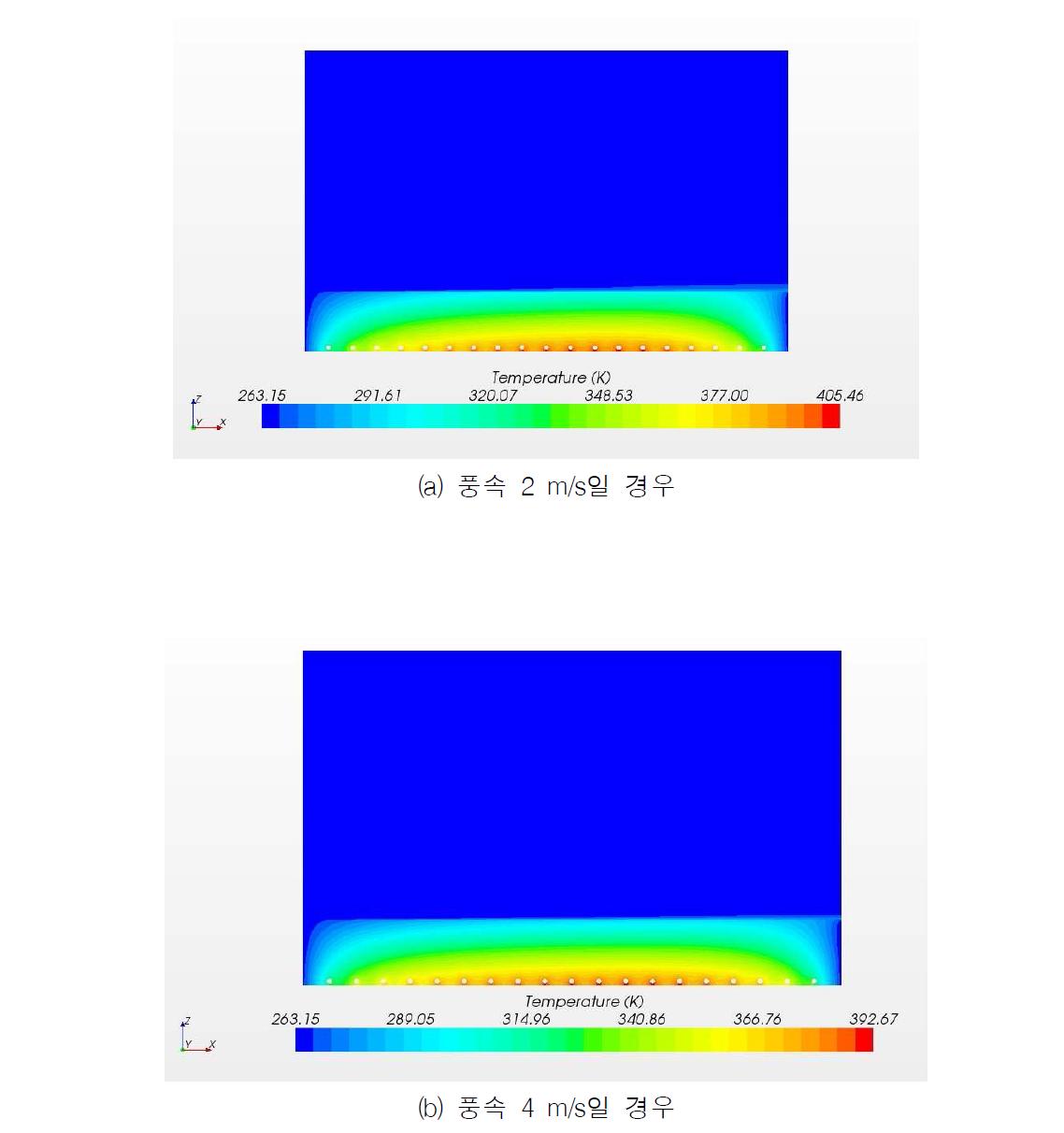 plane section에서의 온도분포(0.05m type)