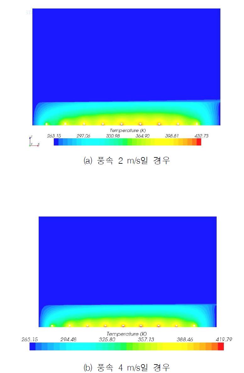 plane section에서의 온도분포(0.10m type)