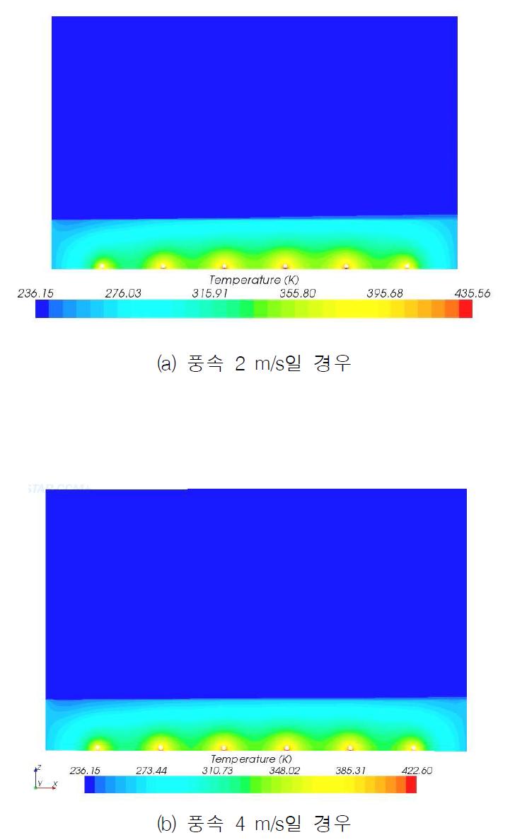 plane section에서의 온도분포(0.15m type)