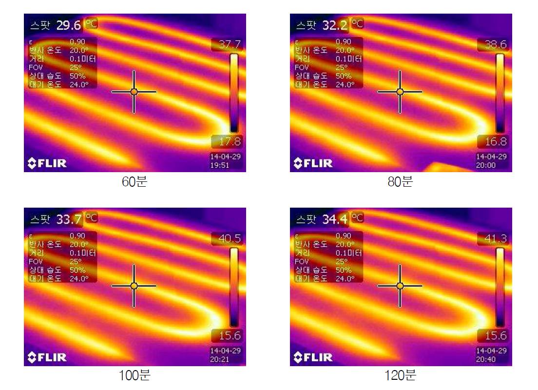 습식 방식의 표면온도 변화측정(열화상카메라)