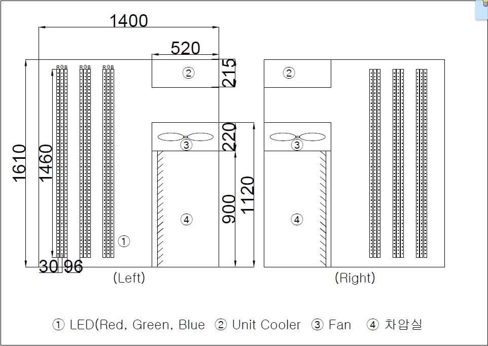 차압에냉시스템의 벽면 LED배치도