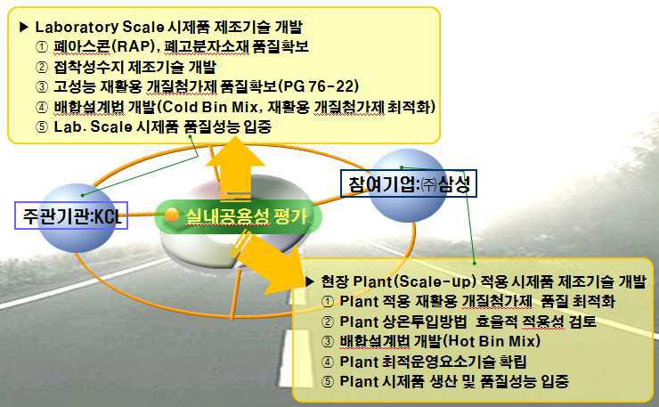 개발을 위한 역할분담