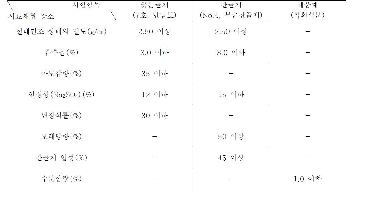 신규골재의 품질기준