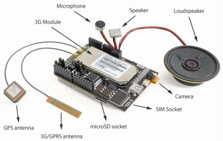 GPS 수신 및 3G 모듈 구성도