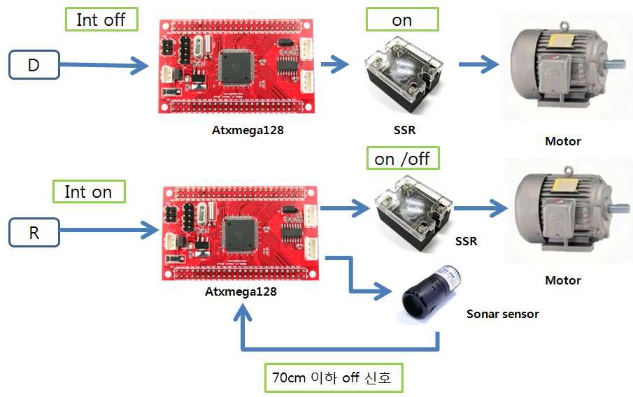 atxmega128로 구성된 모듈회로