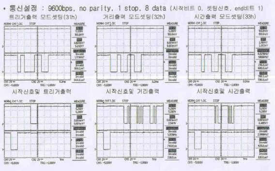 센서의 출력 데이터 테스트