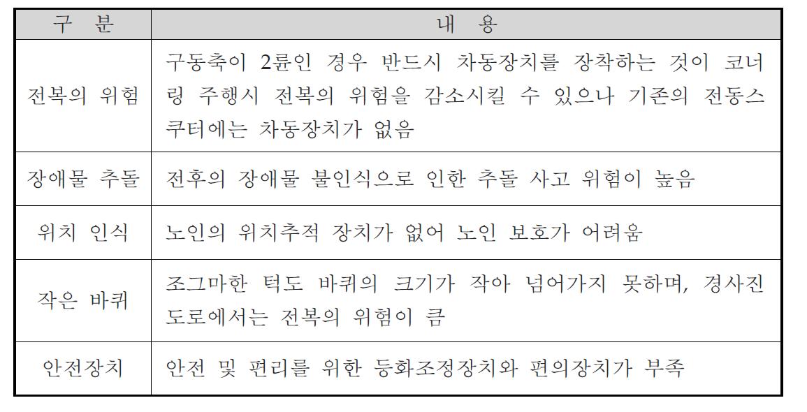 기존 전동스쿠터의 문제점