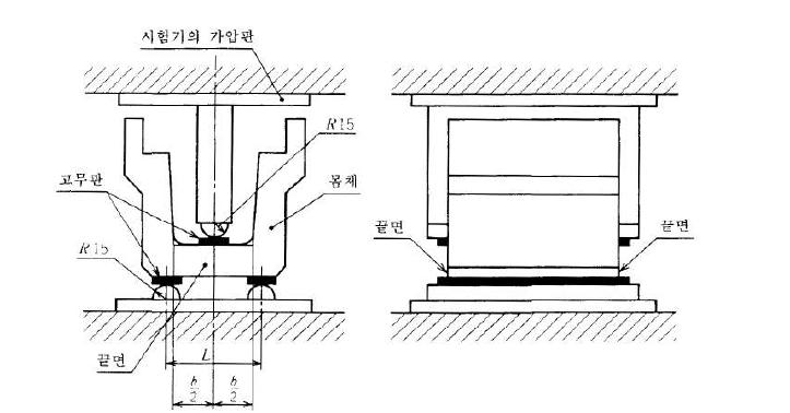 몸체의 휨시험 방법