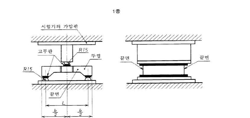 뚜껑의 휨시험 방법