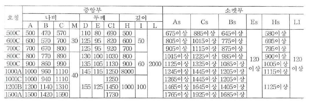 조립 연결식 개거수로관의 종류별 치수 및 치수허용차