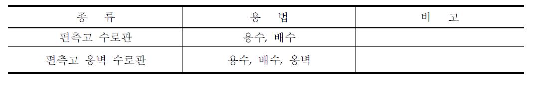 편측고 수로관의 종류