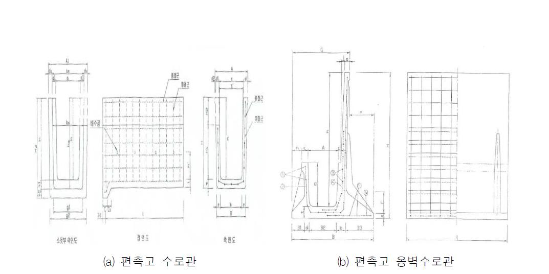 편측고 수로관