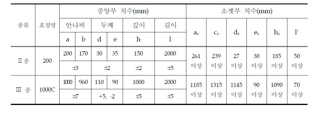 벤치플룸 치수 관련 품질기준