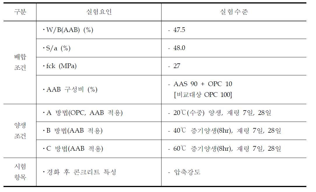 실험조건 및 평가항목