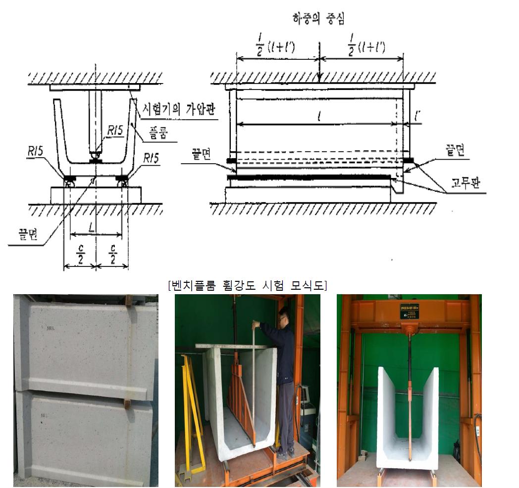 제작된 시제품 및 휨강도 시험전경