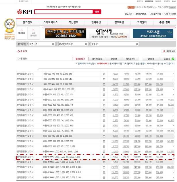 일반 벤치플룸 Ⅲ종 1000C의 판매단가(물가정보지 20014년 4월 기준)