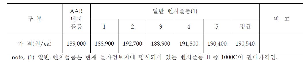 판매단가 분석결과