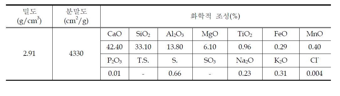 고로슬래그 미분말의 물리적 특성 및 화학 조성비 분석결과