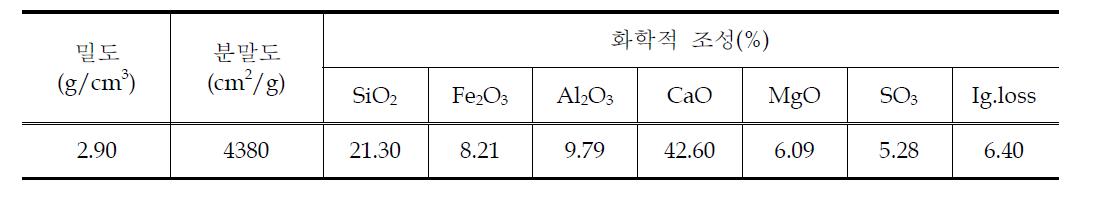 고칼슘플라이애시의 물리적 특성 및 화학 조성비 분석결과