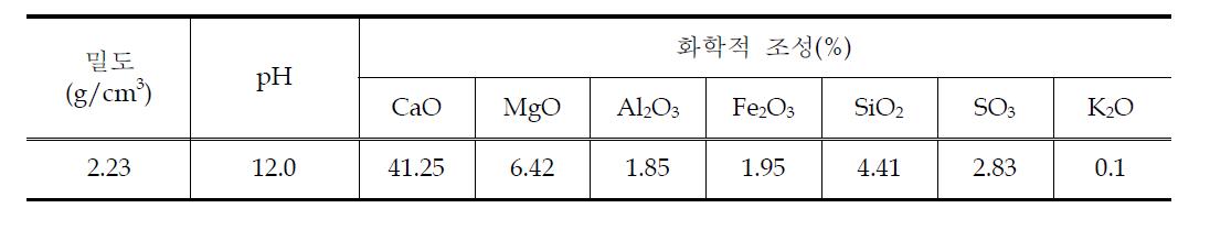 폐석회의 물리적 특성 및 화학 조성비 분석결과