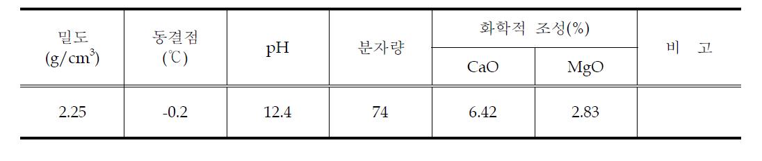 공업용 석회의 물리적 특성 및 화학 조성비 분석결과