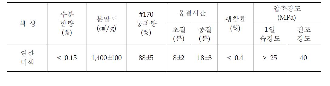 석고의 품질 특성(알파형 반수석고) 분석결과