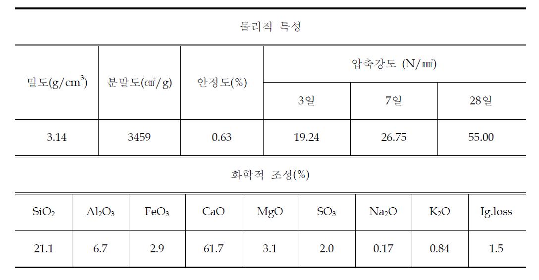 보통 포틀랜드 시멘트 물리적 특성 및 화학 조성비 분석결과