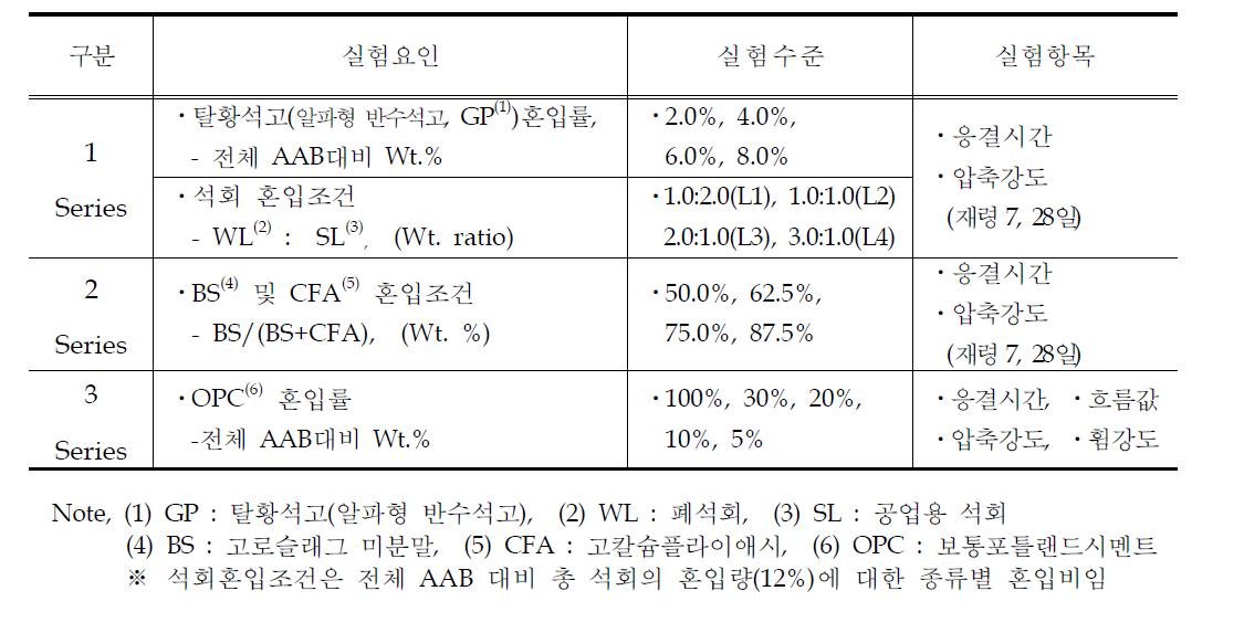 실험조건 및 평가항목