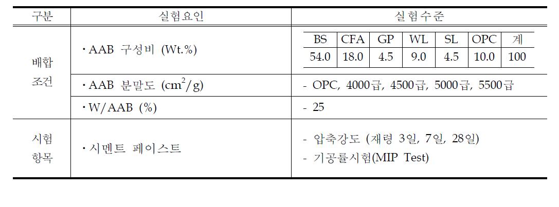 실험조건 및 평가항목