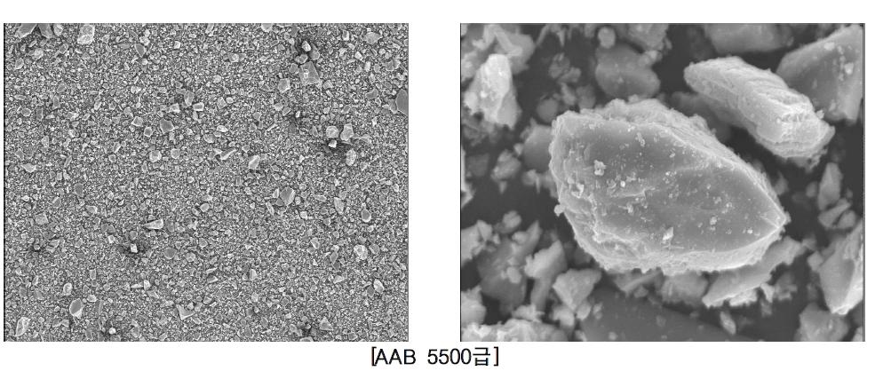 AAB 분말도별에 따른 SEM 촬영결과