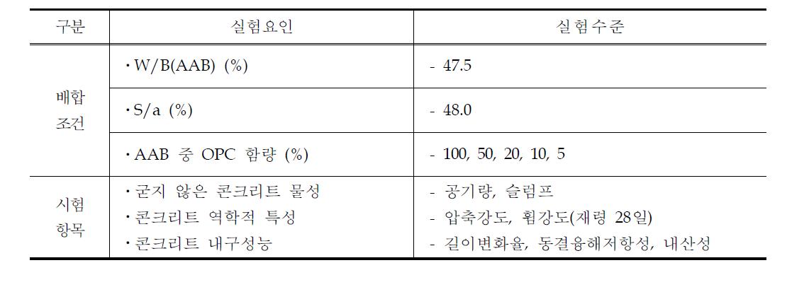 실험조건 및 평가항목