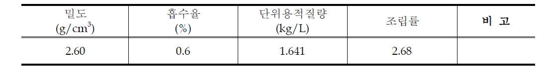 잔골재의 물리적 특성