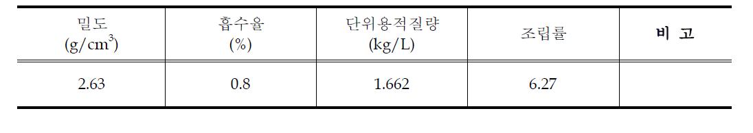 굵은골재의 물리적 특성