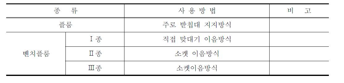 플룸 종류