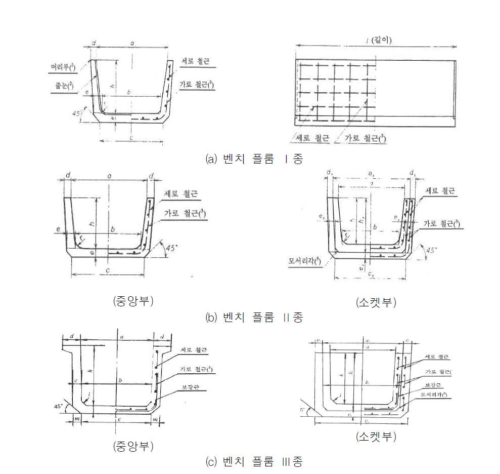 벤치 플룸