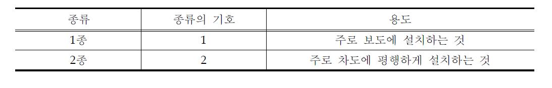 측구의 종류