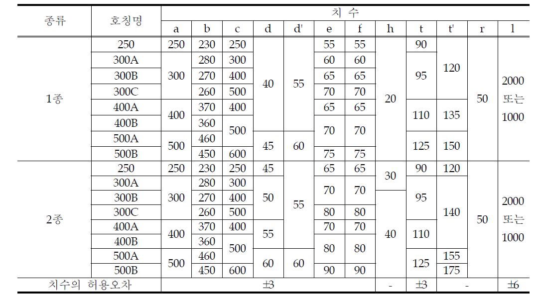 몸체의 치수 및 허용차