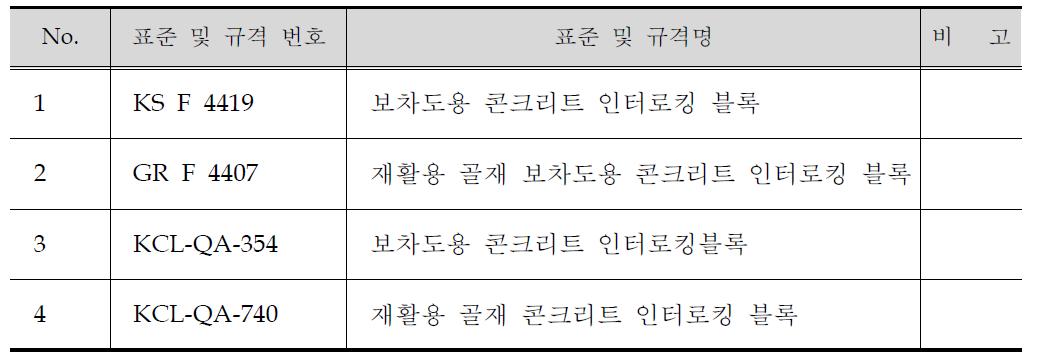 관련 표준 및 규격현황