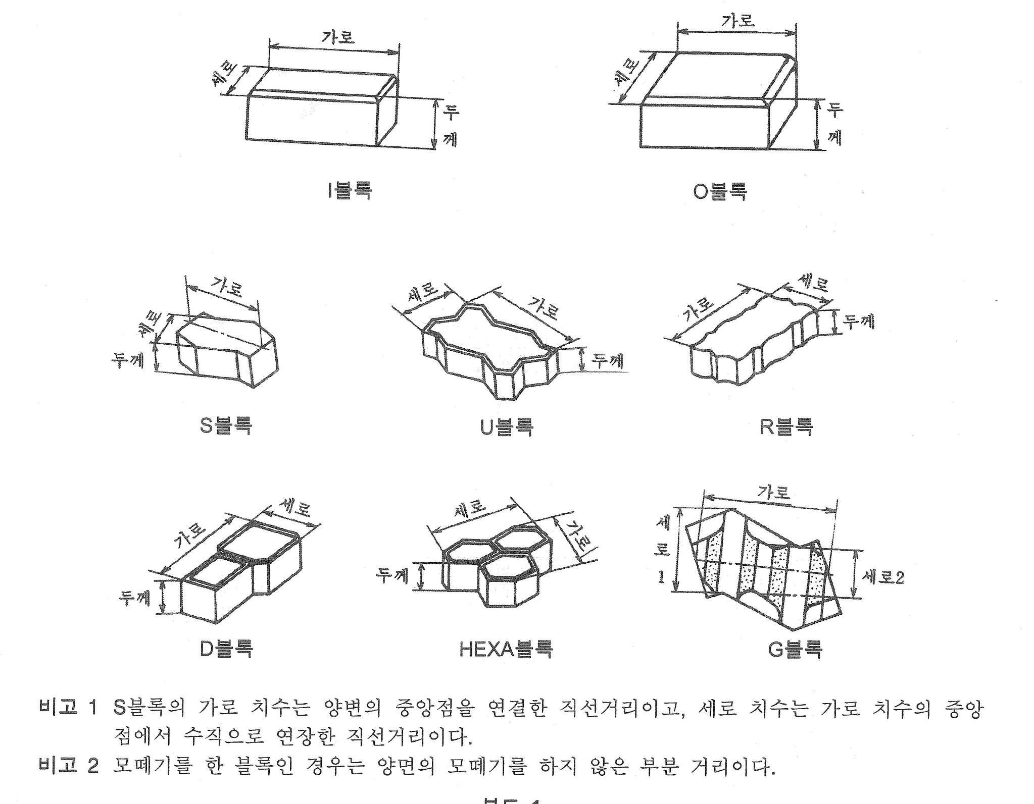 블록의 모양