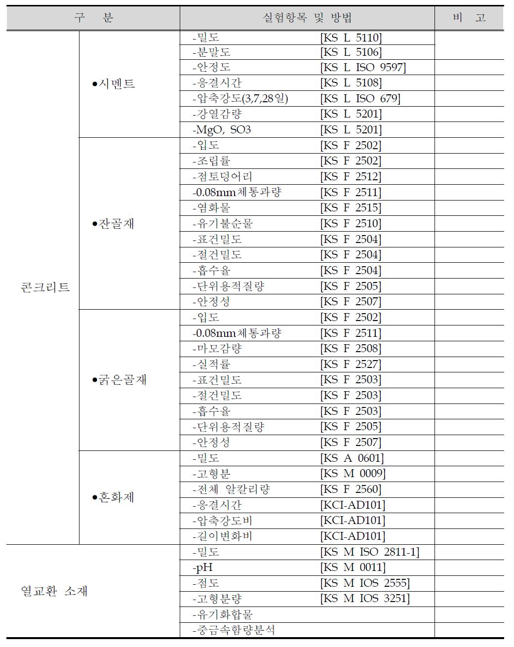 실험계획