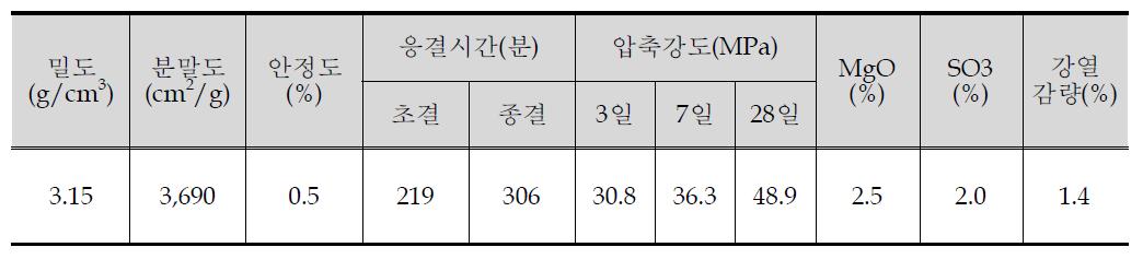 시멘트의 특성