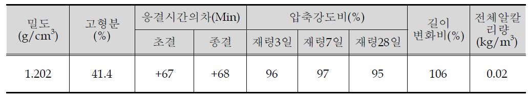 혼화제의 특성