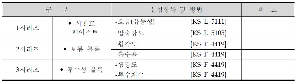 실험계획