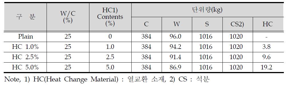 보통 블록 배합 (2시리즈)