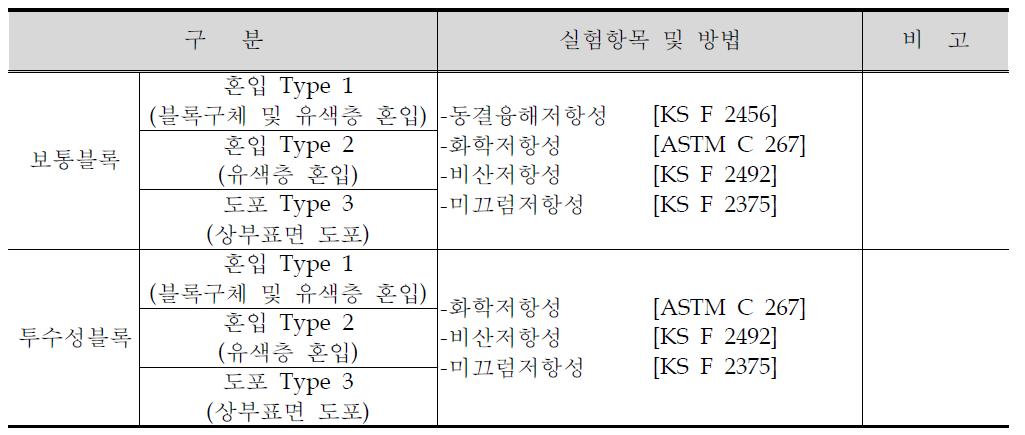 실험계획