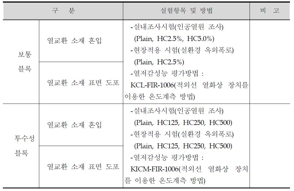 실험계획